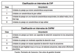 CVP y CAVAP
